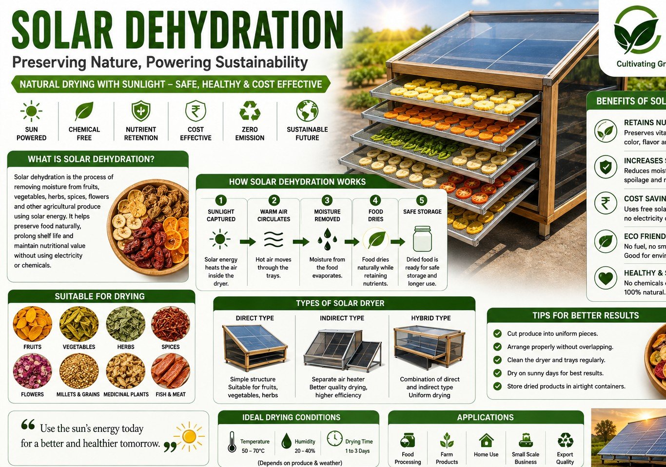 Solar Dehydration
