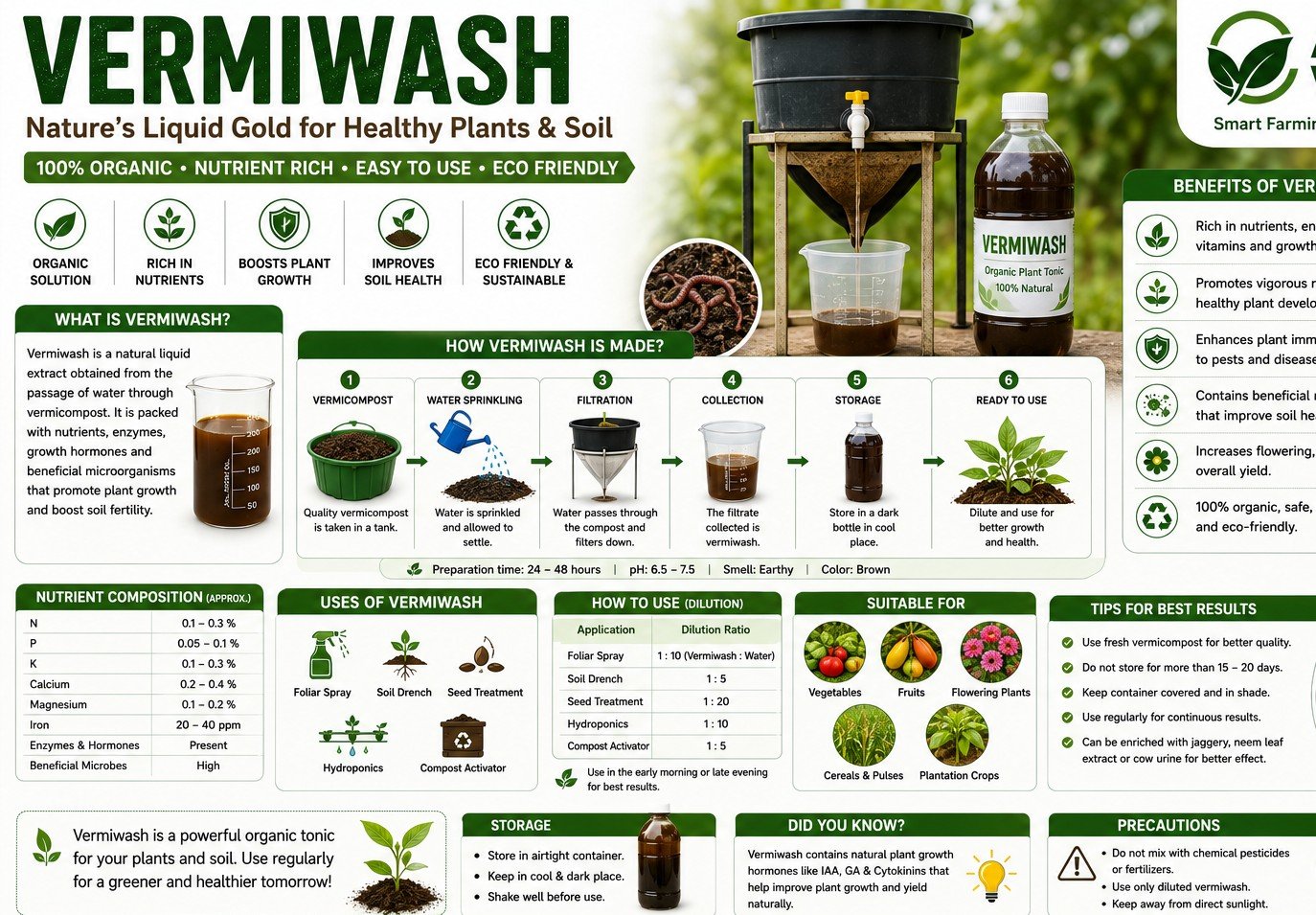 Vermiwash Unit